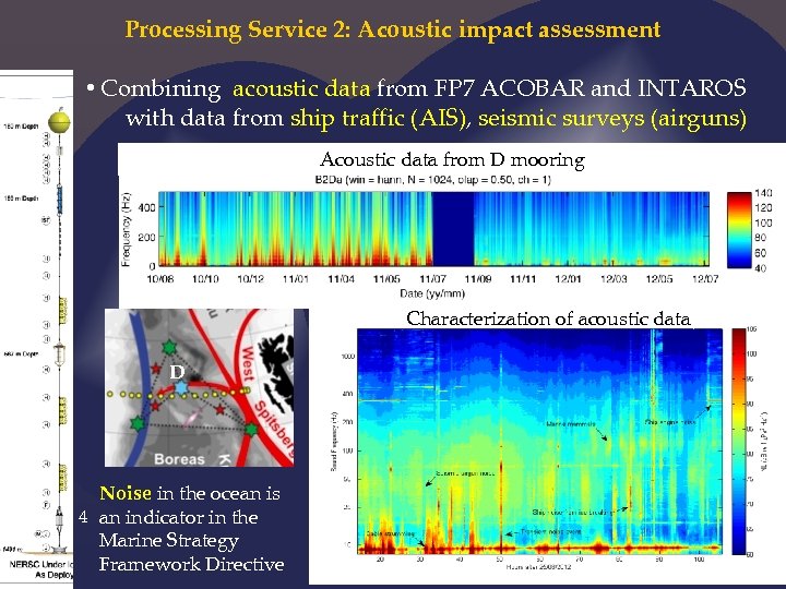 Processing Service 2: Acoustic impact assessment • Combining acoustic data from FP 7 ACOBAR