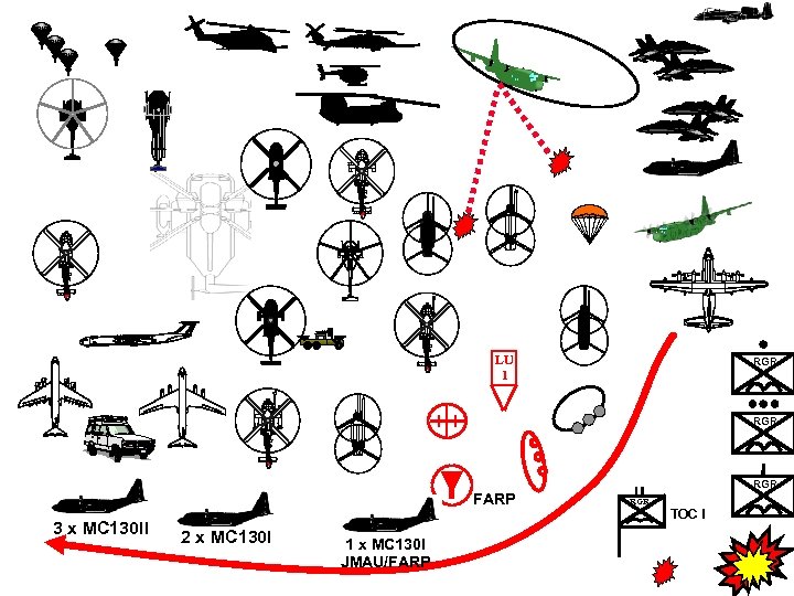 LU 1 RGR RGR FARP 3 x MC 130 II 2 x MC 130