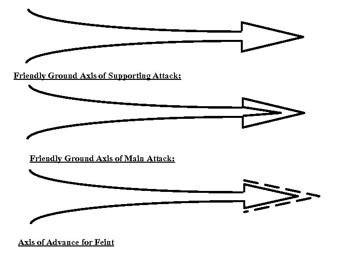 Friendly Ground Axis of Supporting Attack: Friendly Ground Axis of Main Attack: Axis of