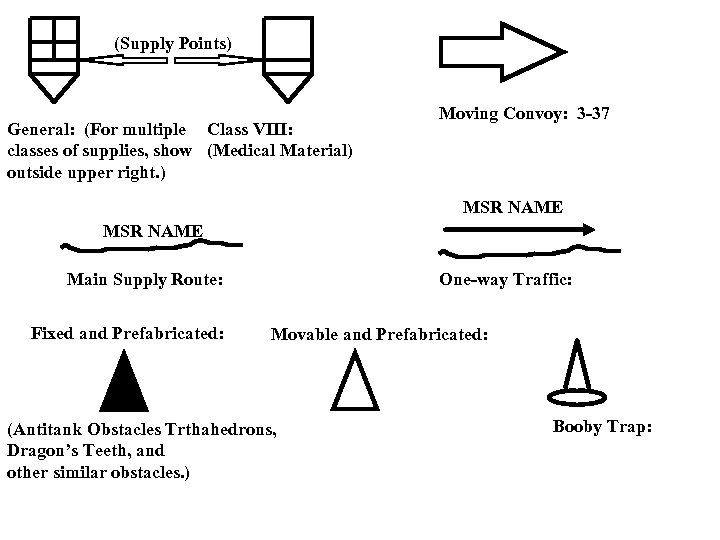 (Supply Points) General: (For multiple Class VIII: classes of supplies, show (Medical Material) outside