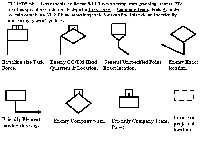 Field “D”, placed over the size indicator field denotes a temporary grouping of units.