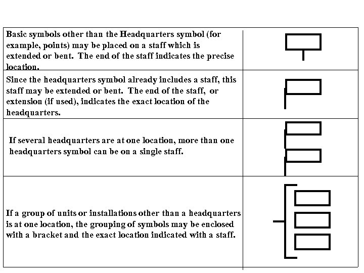 Basic symbols other than the Headquarters symbol (for example, points) may be placed on