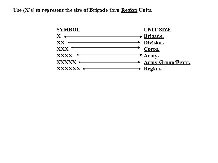 Use (X’s) to represent the size of Brigade thru Region Units. SYMBOL X XX