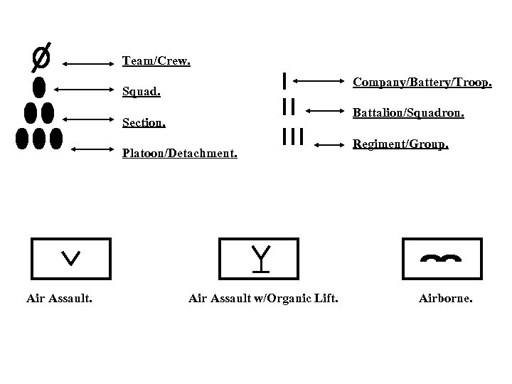 Team/Crew. Company/Battery/Troop. Squad. Battalion/Squadron. Section. Platoon/Detachment. Air Assault w/Organic Lift. Regiment/Group. Airborne. 