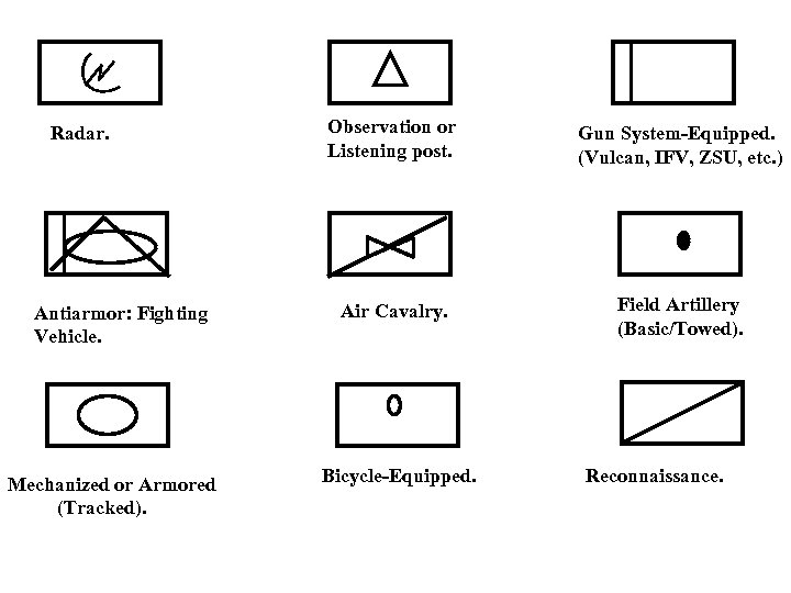 Radar. Antiarmor: Fighting Vehicle. Mechanized or Armored (Tracked). Observation or Listening post. Gun System-Equipped.