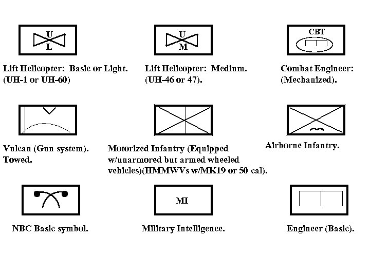 U L U M Lift Helicopter: Basic or Light. (UH-1 or UH-60) Vulcan (Gun