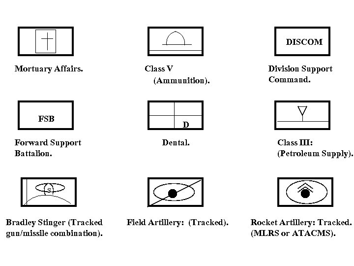 DISCOM Mortuary Affairs. FSB Forward Support Battalion. Class V (Ammunition). Division Support Command. D