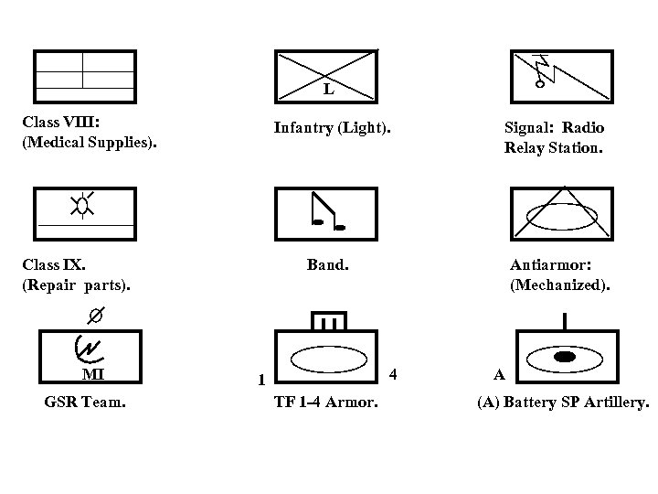 L Class VIII: (Medical Supplies). Infantry (Light). Class IX. (Repair parts). MI GSR Team.
