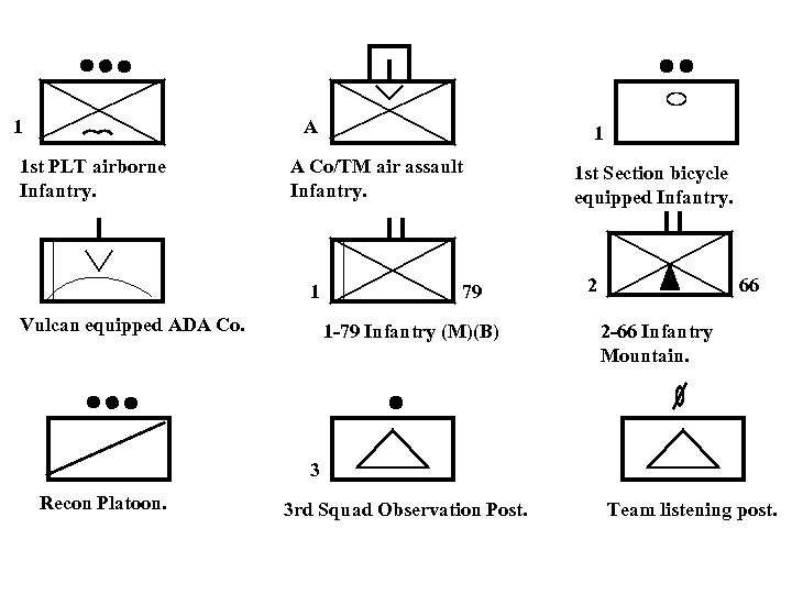 1 A 1 st PLT airborne Infantry. 1 A Co/TM air assault Infantry. 1