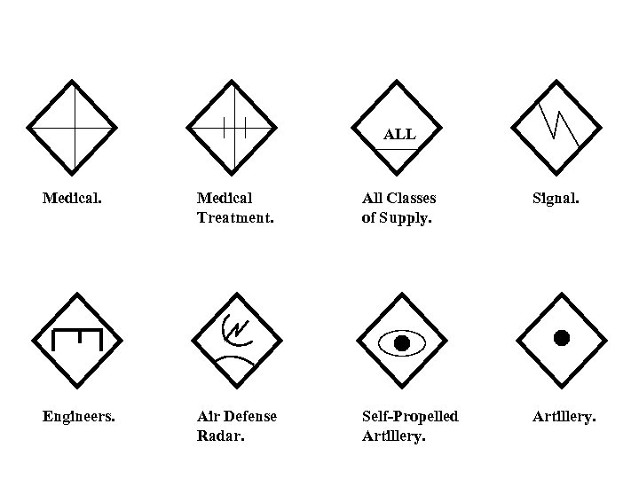 ALL Medical Treatment. All Classes of Supply. Signal. Engineers. Air Defense Radar. Self-Propelled Artillery.