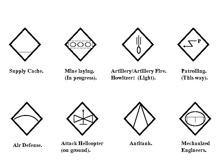 P Supply Cache. Mine laying. (In progress). Air Defense. Attack Helicopter (on ground). Artillery/Artillery
