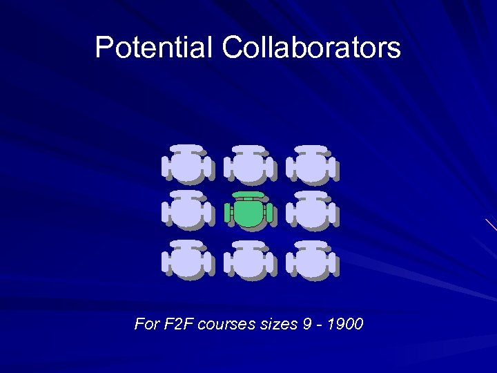 Potential Collaborators For F 2 F courses sizes 9 - 1900 