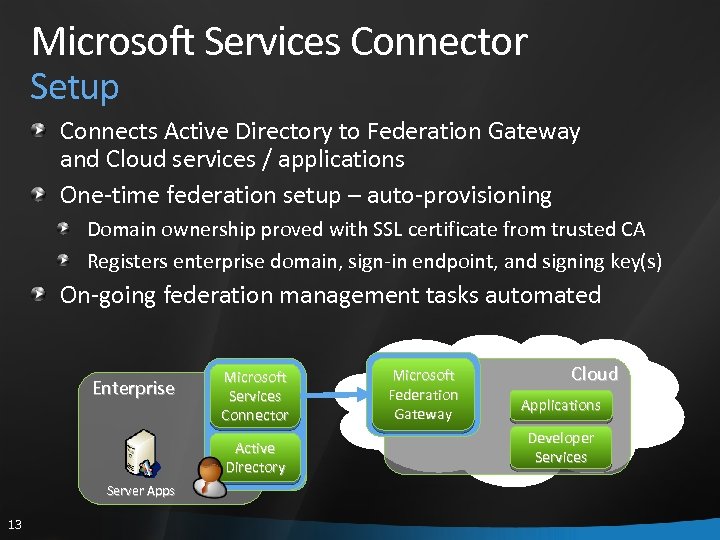 Microsoft Services Connector Setup Connects Active Directory to Federation Gateway and Cloud services /