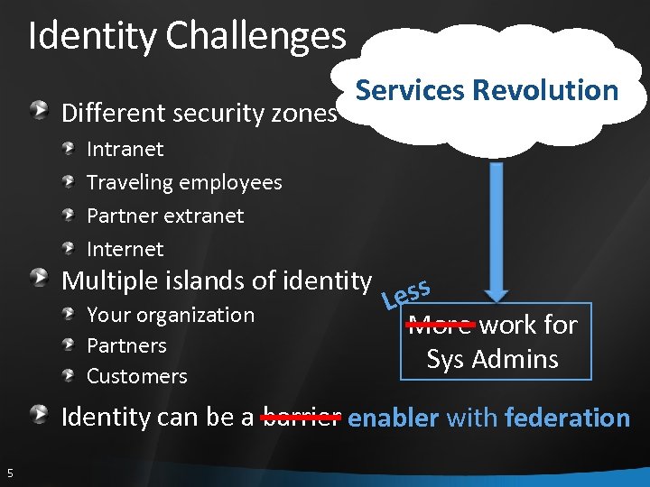 Identity Challenges Different security zones Services Revolution Intranet Traveling employees Partner extranet Internet Multiple