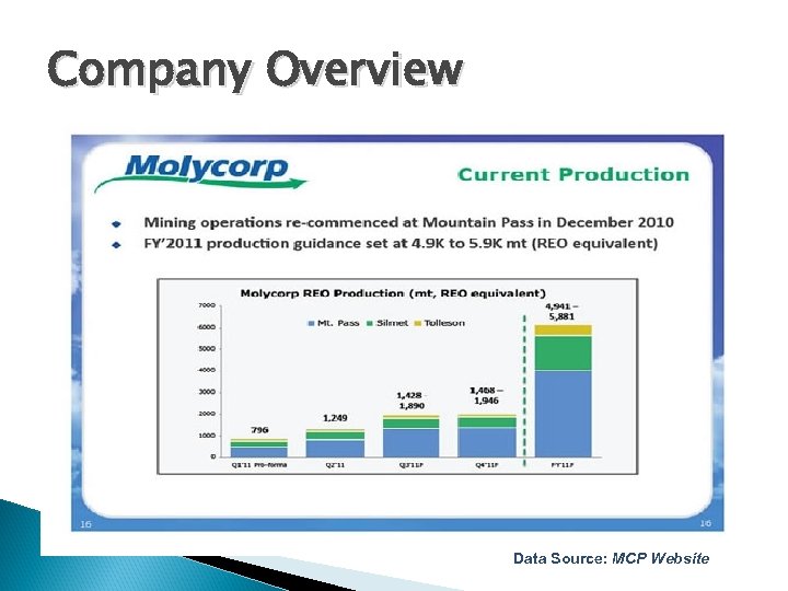 Company Overview Data Source: MCP Website 