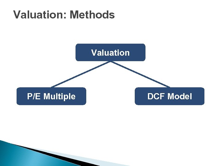 Valuation: Methods Valuation P/E Multiple DCF Model 