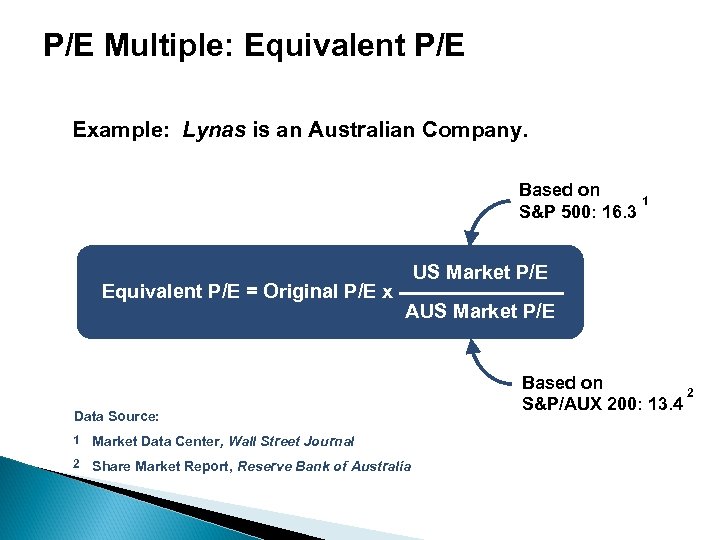 P/E Multiple: Equivalent P/E Example: Lynas is an Australian Company. Based on 1 S&P