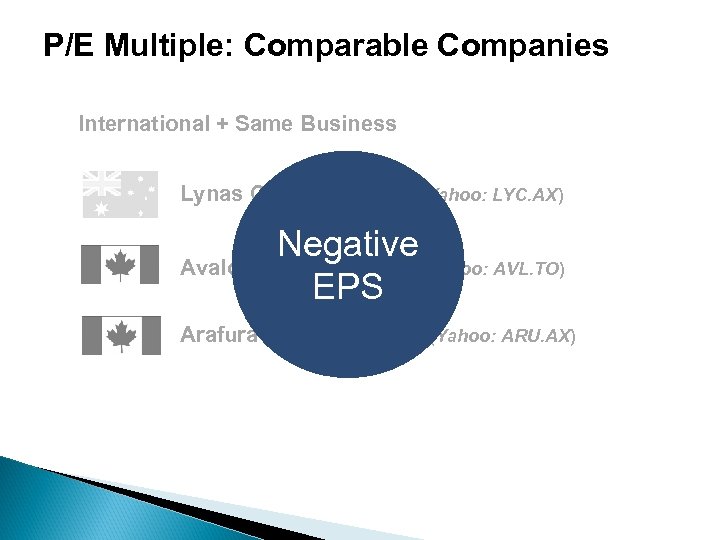 P/E Multiple: Comparable Companies International + Same Business Lynas Coporation Ltd. (Yahoo: LYC. AX)