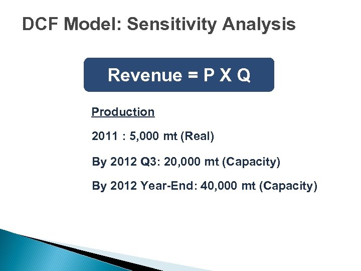 DCF Model: Sensitivity Analysis Revenue = P X Q Production 2011 : 5, 000