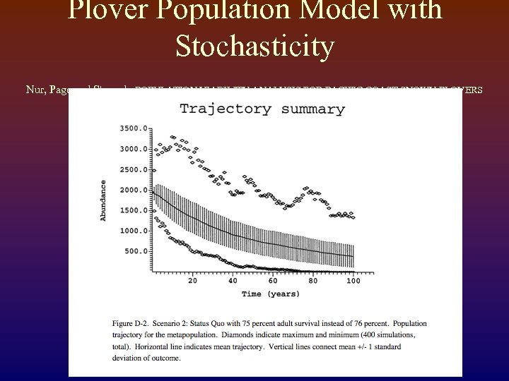 Plover Population Model with Stochasticity Nur, Page and Stenzel: POPULATION VIABILITY ANALYSIS FOR PACIFIC
