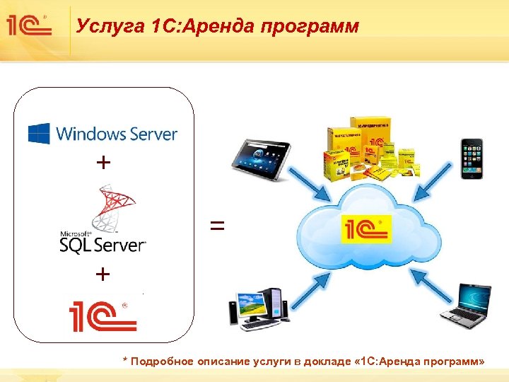 Услуга 1 С: Аренда программ + = + * Подробное описание услуги в докладе