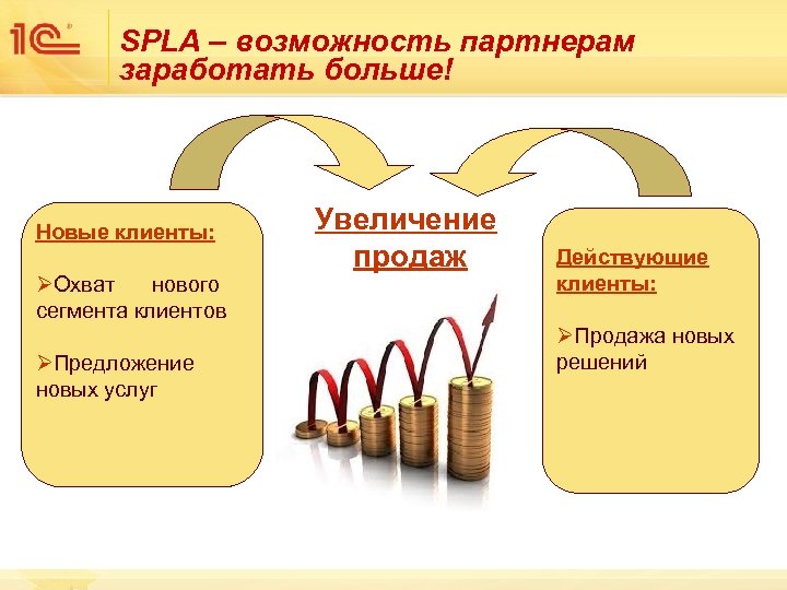 SPLA – возможность партнерам заработать больше! Новые клиенты: ØОхват нового сегмента клиентов ØПредложение новых