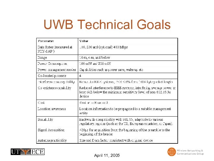 UWB Technical Goals April 11, 2005 