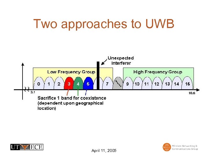 Two approaches to UWB April 11, 2005 