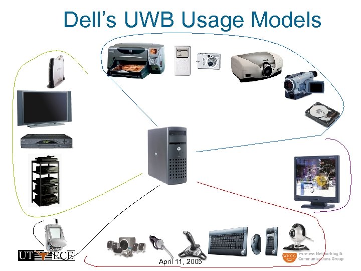 Dell’s UWB Usage Models April 11, 2005 