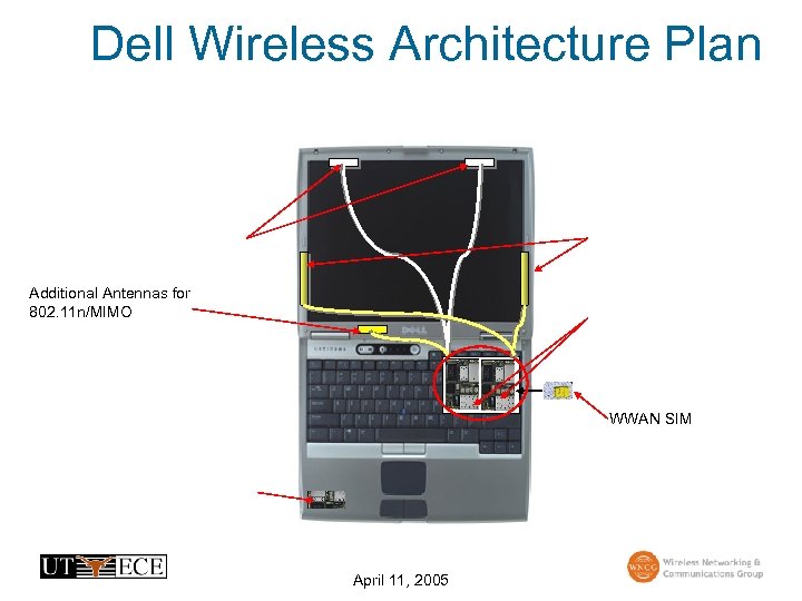 Dell Wireless Architecture Plan Additional Antennas for 802. 11 n/MIMO WWAN SIM April 11,