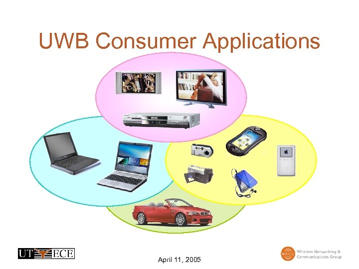 UWB Consumer Applications April 11, 2005 