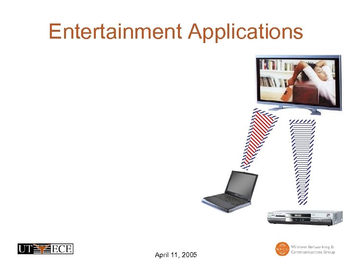 Entertainment Applications April 11, 2005 