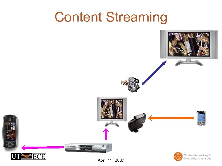 Content Streaming April 11, 2005 