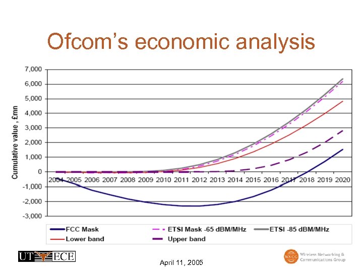 Ofcom’s economic analysis April 11, 2005 