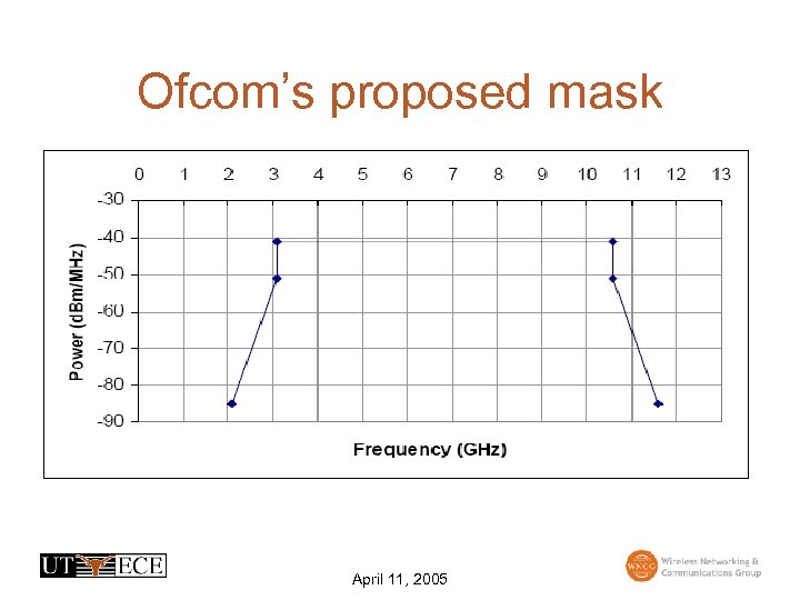 Ofcom’s proposed mask April 11, 2005 