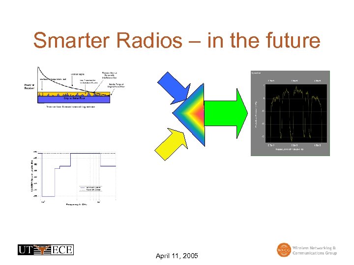 Smarter Radios – in the future April 11, 2005 