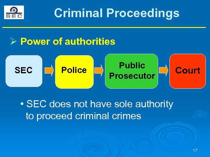 Criminal Proceedings Ø Power of authorities SEC Police Public Prosecutor Court • SEC does