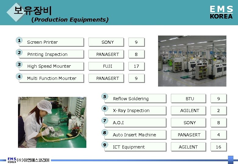 EMS 보유장비 KOREA (Production Equipments) 1 Screen Printer 2 Printing Inspection 3 High Speed