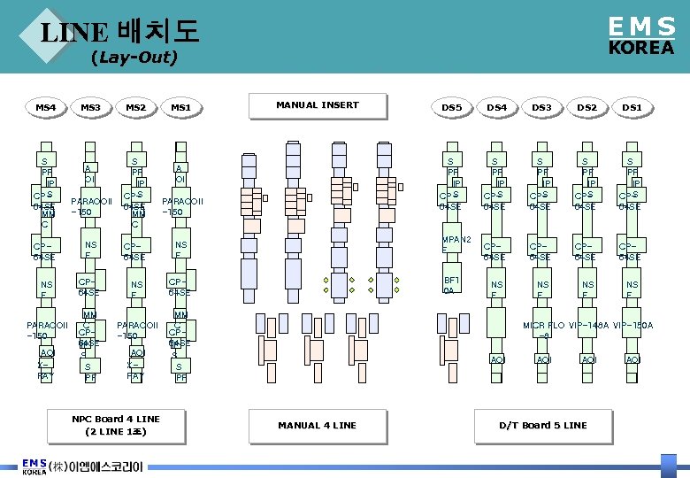 EMS LINE 배치도 KOREA (Lay-Out) MS 4 S PF IP S CP 64 SE