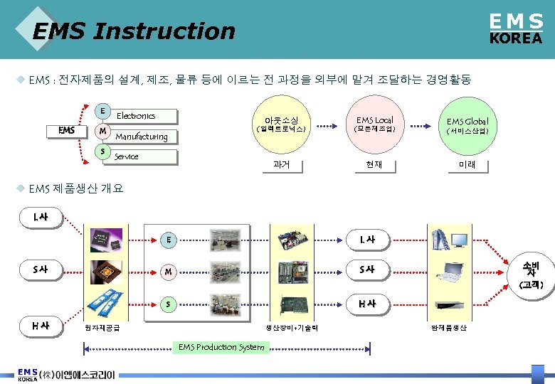 EMS Instruction KOREA EMS : 전자제품의 설계, 제조, 물류 등에 이르는 전 과정을 외부에