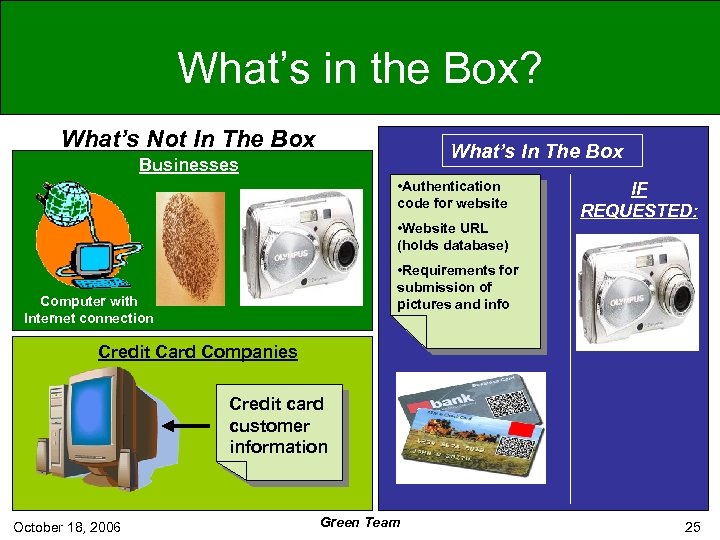 What’s in the Box? What’s Not In The Box What’s In The Box Businesses