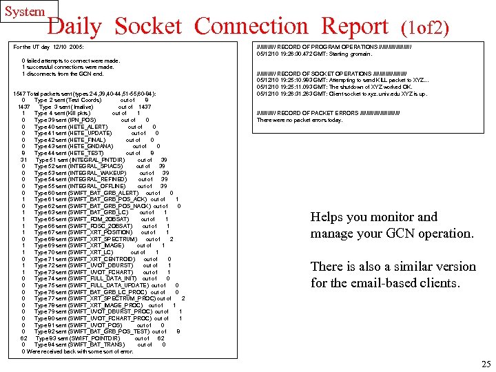 System Daily Socket Connection Report For the UT day 12/10 2005: 0 failed attempts