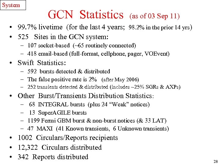 System GCN Statistics (as of 03 Sep 11) • 99. 7% livetime (for the
