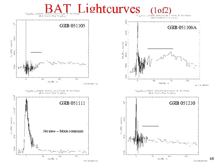 BAT Lightcurves (1 of 2) GRB 051105 GRB 051109 A GRB 051111 GRB 051210