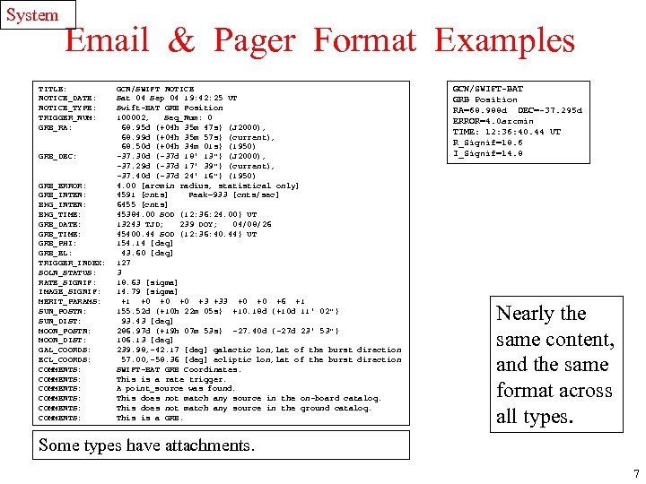 System Email & Pager Format Examples TITLE: NOTICE_DATE: NOTICE_TYPE: TRIGGER_NUM: GRB_RA: GRB_DEC: GRB_ERROR: GRB_INTEN: