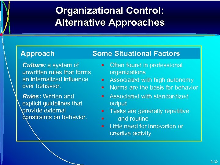 Organizational Control: Alternative Approaches Approach Culture: a system of unwritten rules that forms an