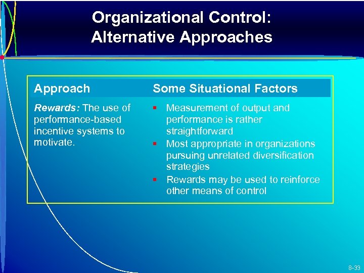 Organizational Control: Alternative Approaches Approach Some Situational Factors Rewards: The use of performance-based incentive