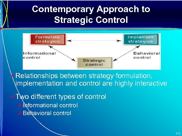 Contemporary Approach to Strategic Control § Relationships between strategy formulation, implementation and control are