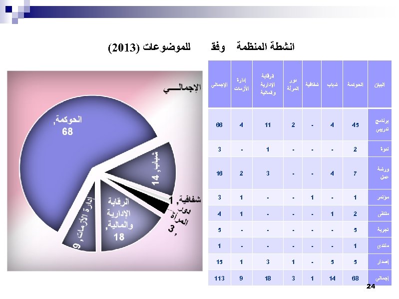  ﺍﻧﺸﻄﺔ ﺍﻟﻤﻨﻈﻤﺔ ﻭﻓﻘ ﺍﻟﺒﻴﺎﻥ ﺍﻟﺤﻮﻛﻤﺔ ﺷﺒﺎﺏ ﺷﻔﺎﻓﻴﺔ ﺩﻭﺭ ﺍﻟﻤﺮﺃﺔ ﺍﻟﺮﻗﺎﺑﺔ ﺍﻹﺩﺍﺭﻳﺔ ﻭﺍﻟﻤﺎﻟﻴﺔ ﺇﺩﺍﺭﺓ