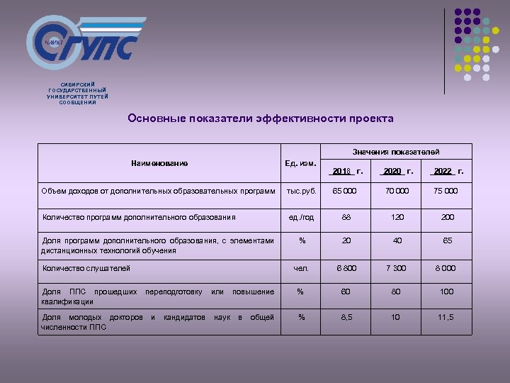 Расписание занятий - Сибирский государственный …